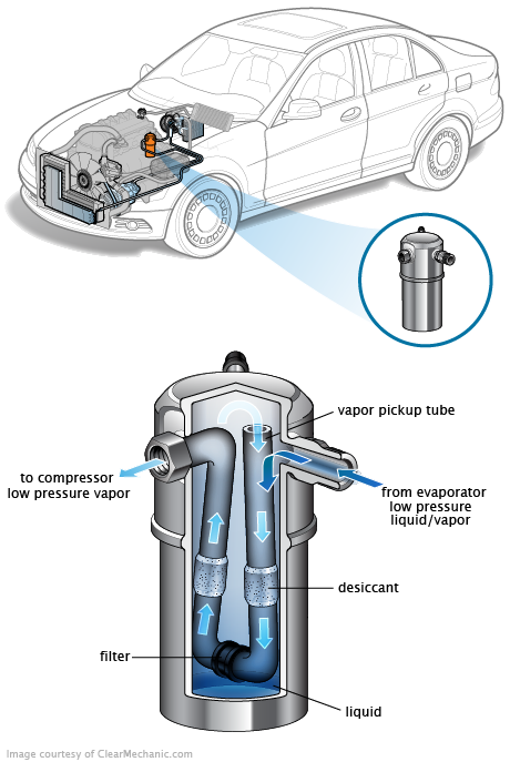 See P0B50 repair manual